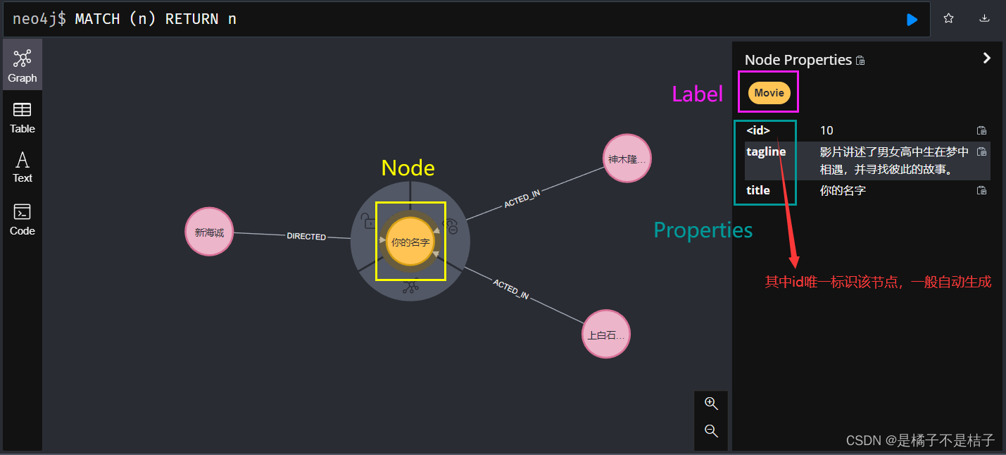 springboot 整合neo4j建立节点间的关系 springboot集成neo4j_neo4j_03