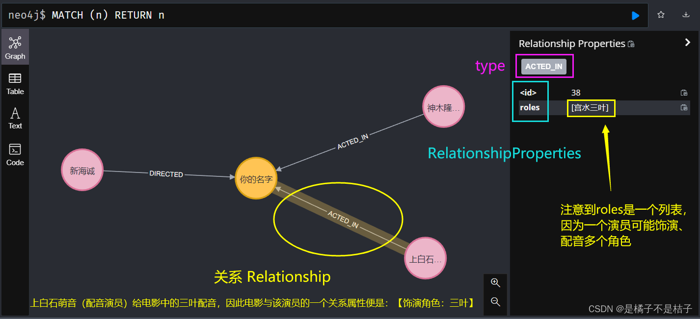 springboot 整合neo4j建立节点间的关系 springboot集成neo4j_spring_04