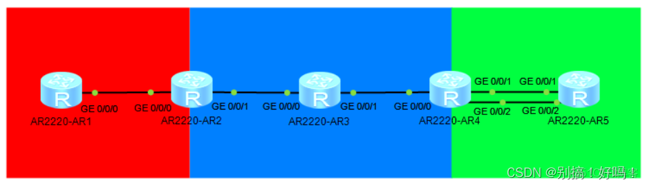 bgp pipe模式 bgp如何配置_R3