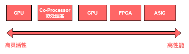 GPU 软件栈 软件定义gpu_GPU 软件栈