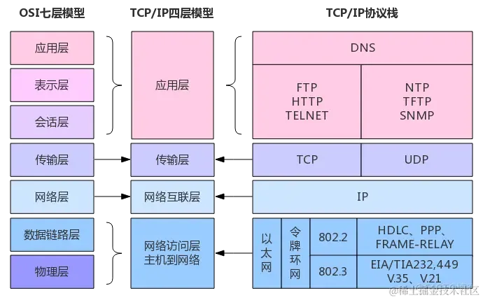 Nodejs 第五十四章（net）_TCP