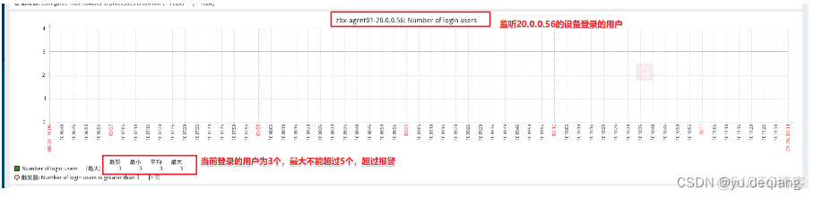 zabbix自定义监控主机存活 zabbix自定义监控模板_zabbix自定义监控主机存活_23