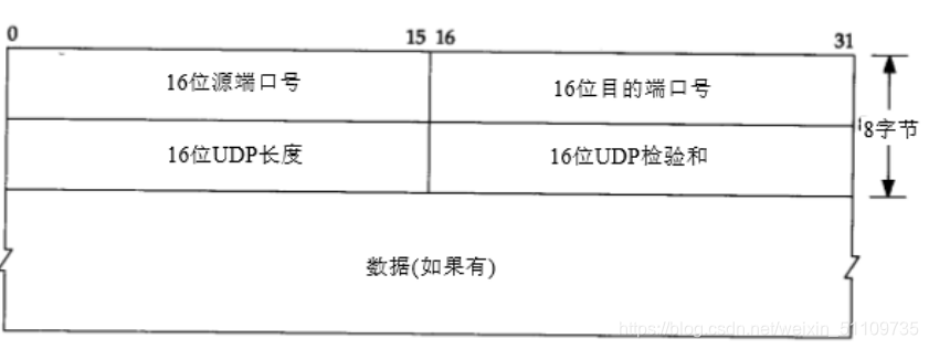 wireshark显示mac地址 wireshark查看mac地址_wireshark显示mac地址_03