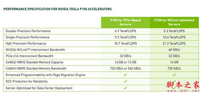 v100gpu算力 nvidia p100算力_高性能计算_03