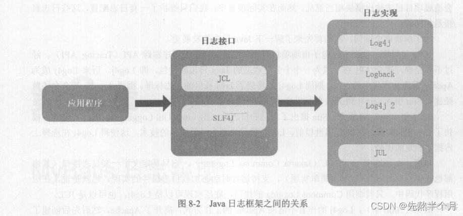 springboot mybatis 关闭日志 mybatis的日志_日志框架