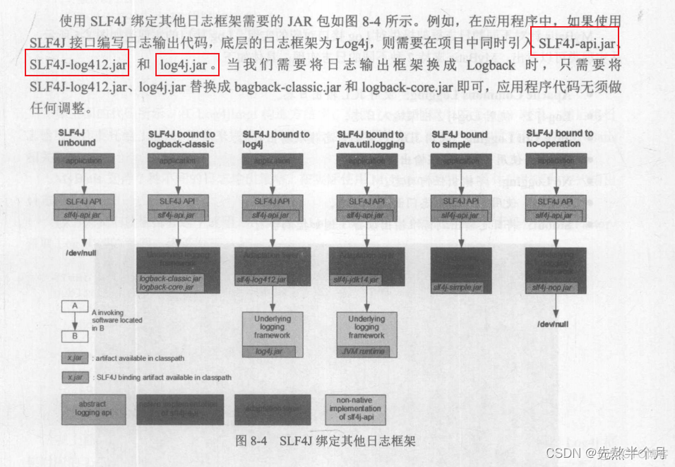 springboot mybatis 关闭日志 mybatis的日志_log4j_03