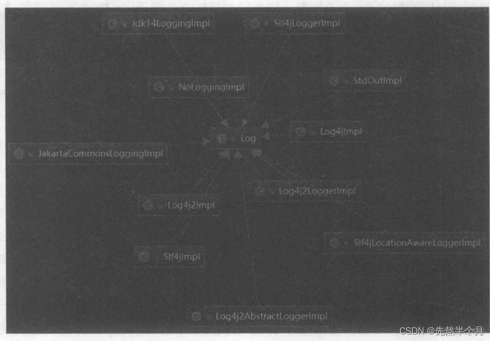 springboot mybatis 关闭日志 mybatis的日志_log4j_05