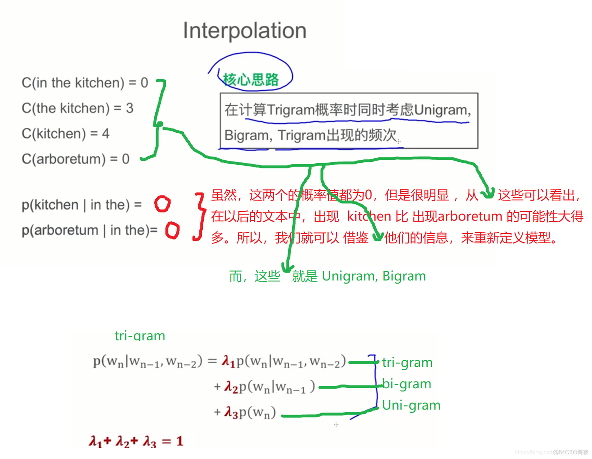 prompt大语言模型 语言模型lm_深度学习_27