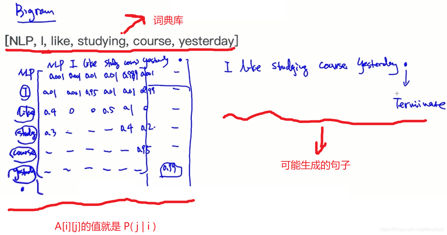 prompt大语言模型 语言模型lm_prompt大语言模型_29