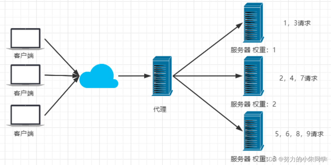 前端本地 nginx 配置 前端使用nginx_学习_04