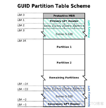 zabbix liunx 磁盘 linux系统磁盘_运维_10