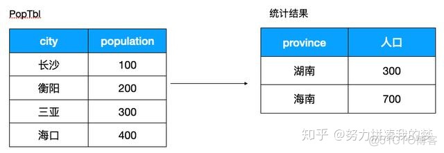 sql能对视图建索引吗 sql视图可以加注释么_子查询