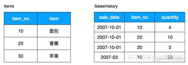 sql能对视图建索引吗 sql视图可以加注释么_子查询_09