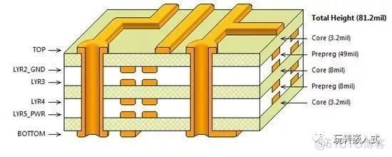 pads layout 器件X镜像 pads元件镜像_pads layout 器件X镜像