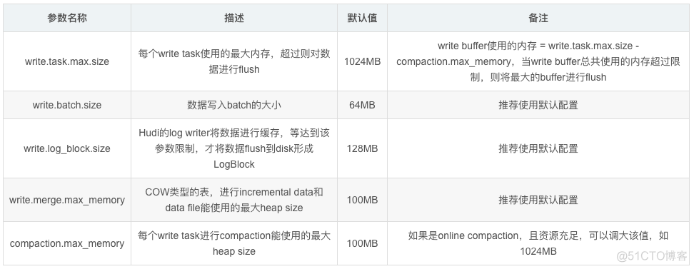 flinkcdc并行度 flink 并发度设置_分布式_03