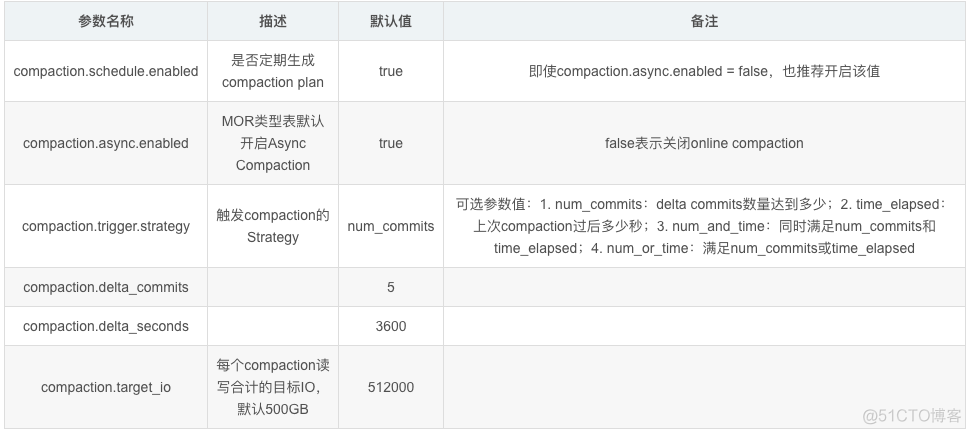 flinkcdc并行度 flink 并发度设置_spark_05