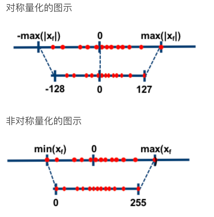 网络模型结果与权重的关系 模型权重是什么_权重_03