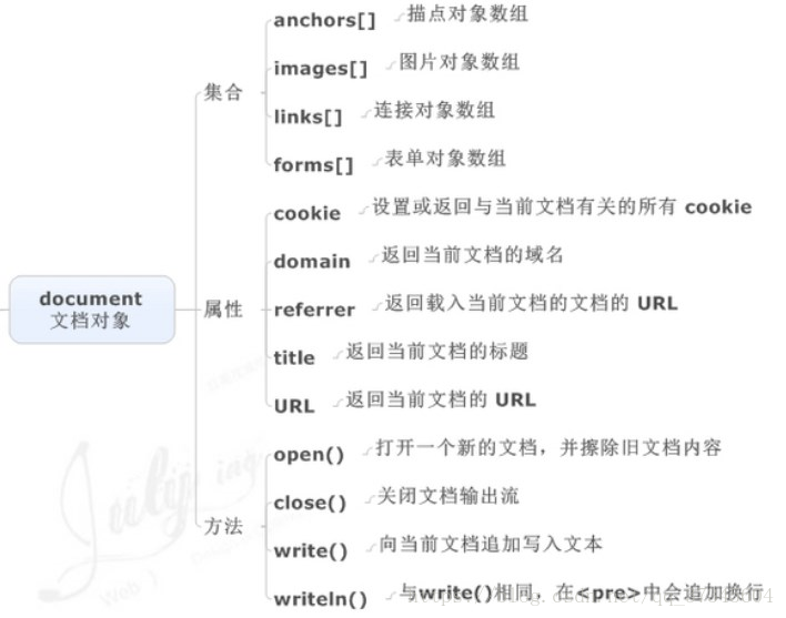 深入浅出 sourcemap 深入浅出javascript_JavaScript_12