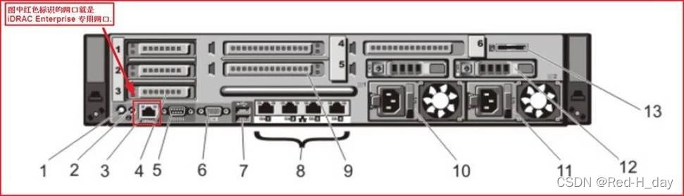 zabbix idrac修改IP 会重启吗 idrac默认ip_IP