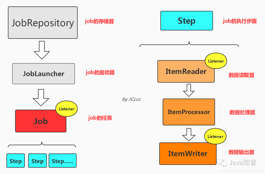 springboot quartz分片处理 springbatch分片处理_batch