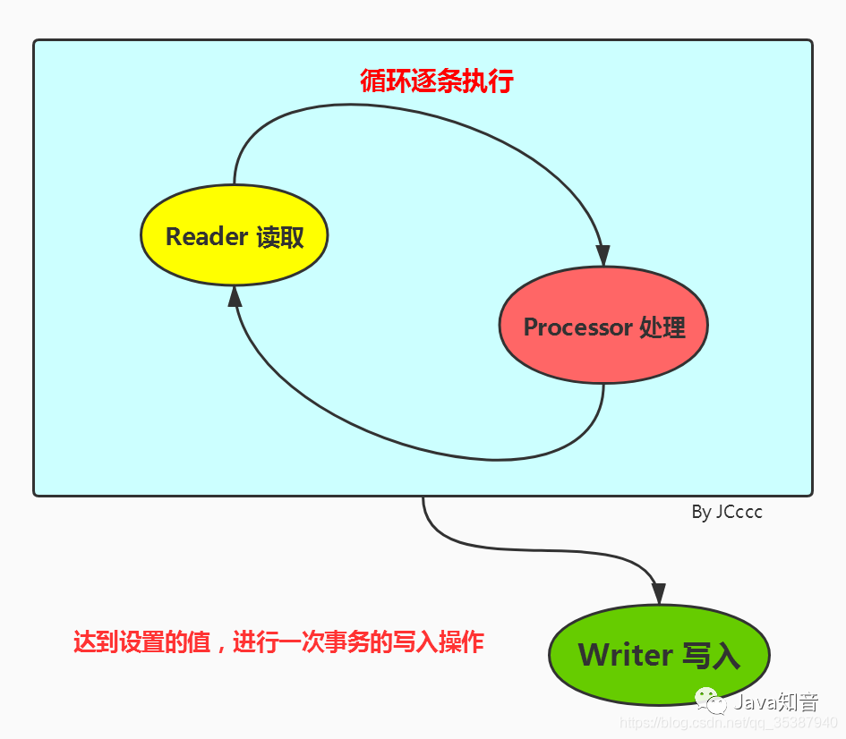 springboot quartz分片处理 springbatch分片处理_java_07