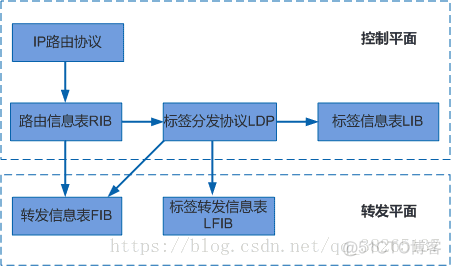 mptcpd配置subflow signal fullmesh mpls pipe_网络_02