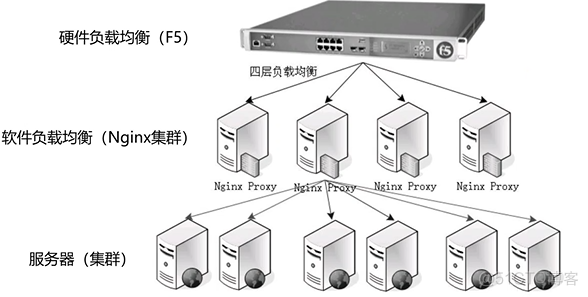 L4负载均衡 和长连接 负载均衡clb_云原生