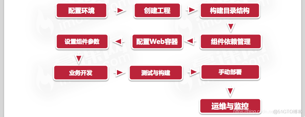 springboot配置软件 springboot项目配置_配置文件