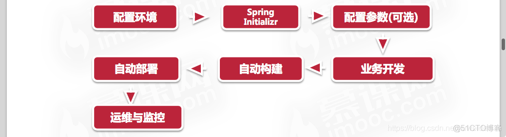 springboot配置软件 springboot项目配置_jar包_02