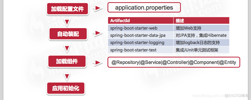 springboot配置软件 springboot项目配置_spring_11