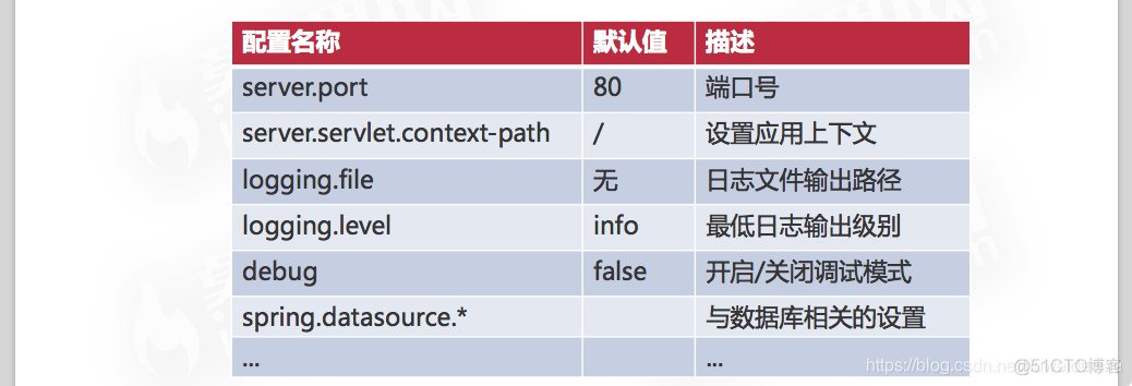 springboot配置软件 springboot项目配置_springboot配置软件_12