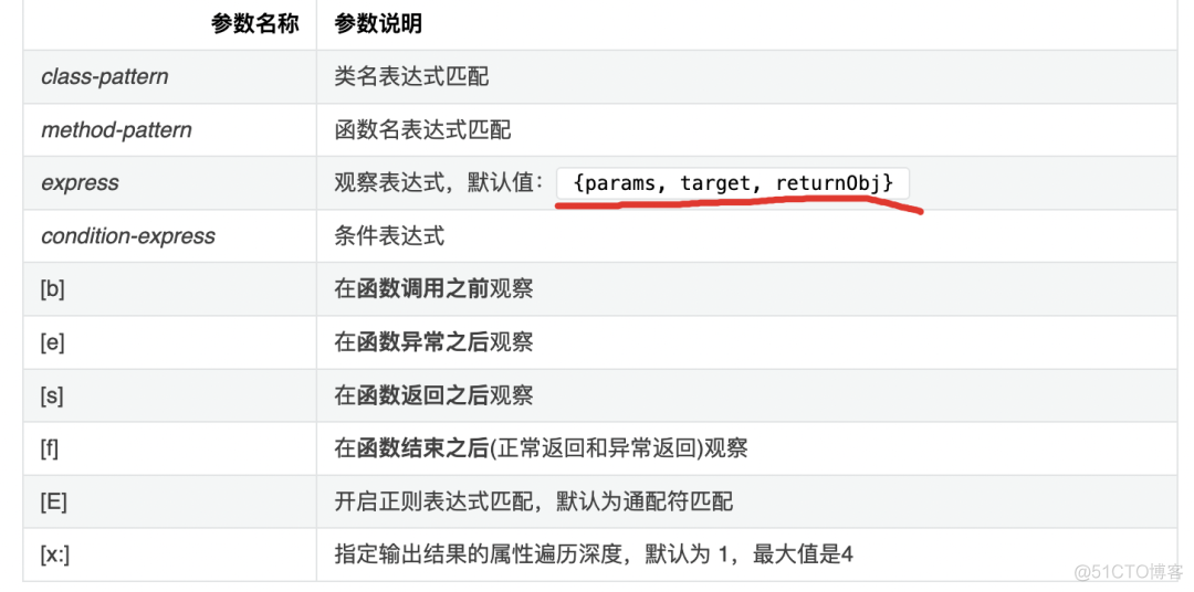 springboot 检查 config spring配置检查_数据库_03