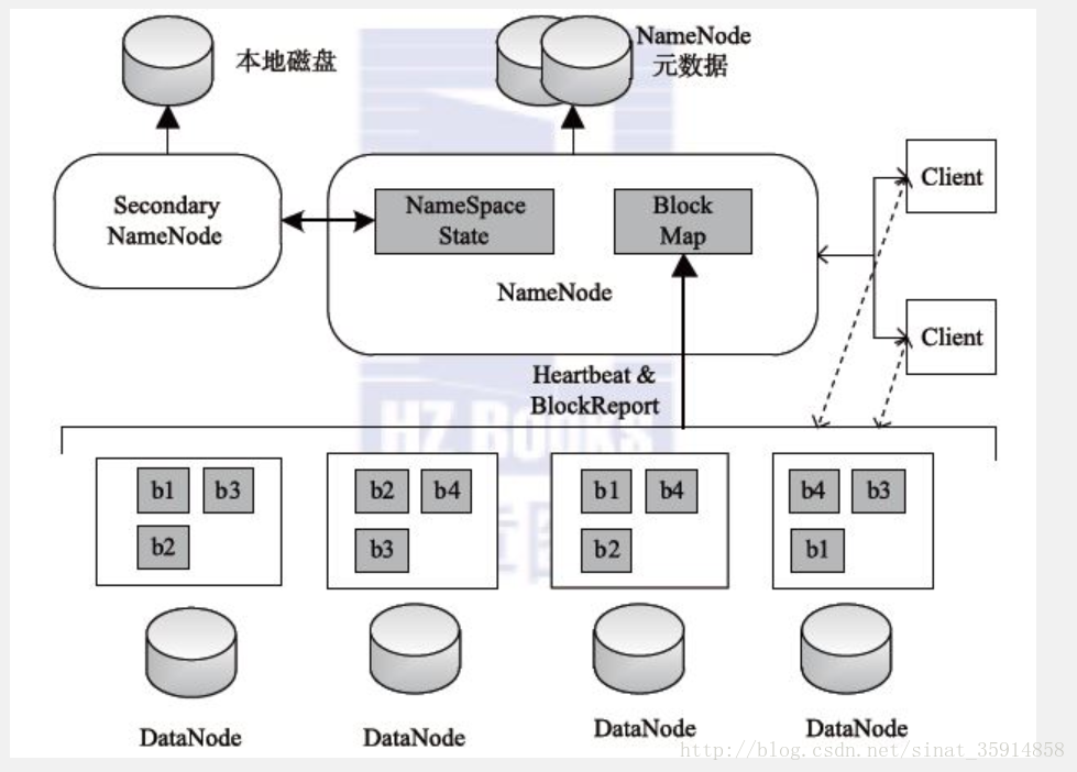 hdfs 机器下线 hdfs du_数据块_02