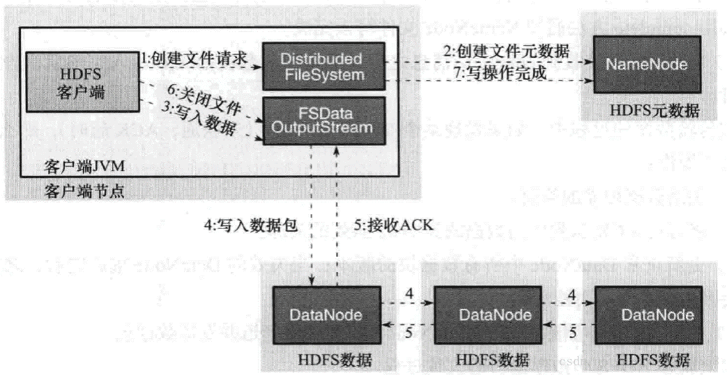 hdfs 机器下线 hdfs du_hdfs_04