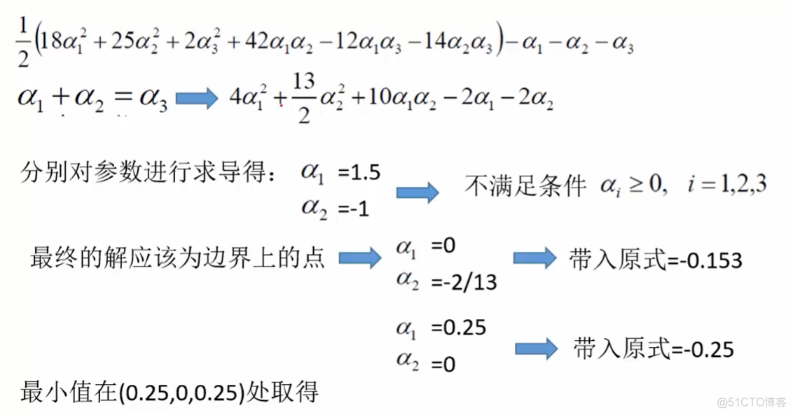 支持向量机对偶问题推导 支持向量机的推导_支持向量机对偶问题推导_20