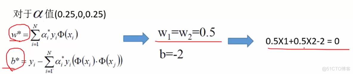 支持向量机对偶问题推导 支持向量机的推导_支持向量机对偶问题推导_24