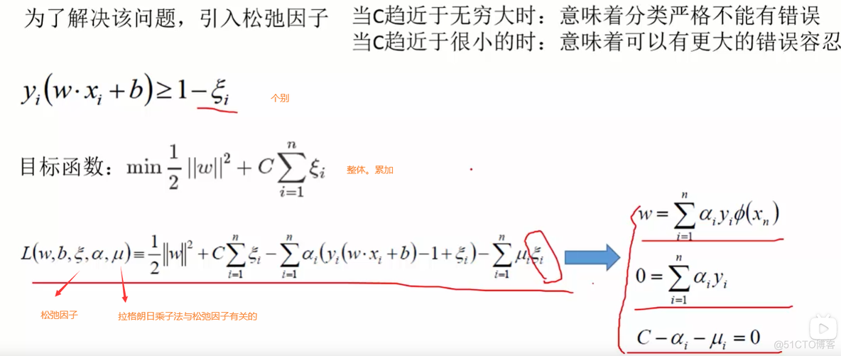 支持向量机对偶问题推导 支持向量机的推导_支持向量机对偶问题推导_26