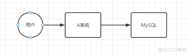 消息队列与消息总线的关系 消息队列的概念_数据_05