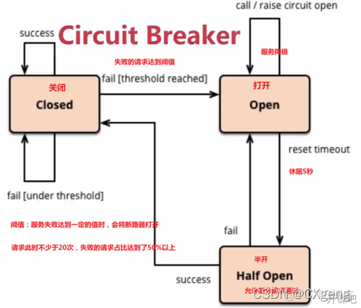 微服务熔断的原理 微服务容错机制_限流_03
