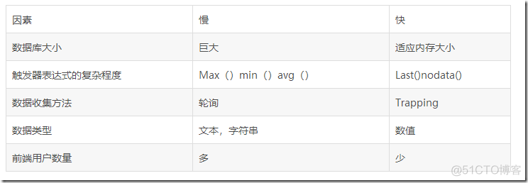 zabbix数据断点 zabbix断图_服务器