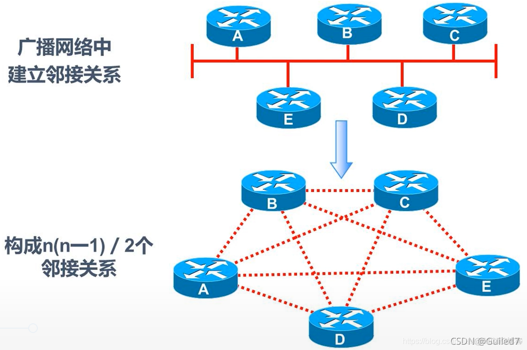 ospf的stub区域 ospf区域的概念_ospf的stub区域_02