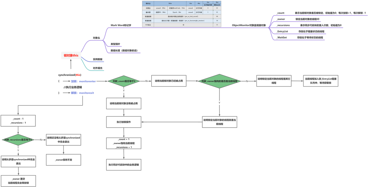 SystemProperties可见性 synchronized可见性原理_代码块_05