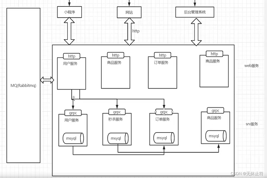 微服务模块分层 微服务架构如何拆分_golang_06