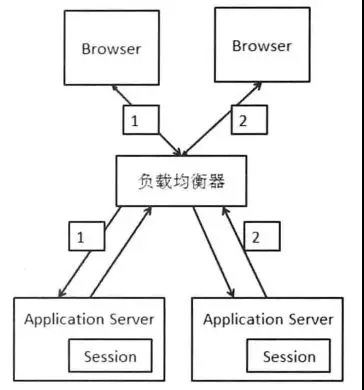 微服务不使用容器化部署 微服务和容器化_微服务化_03