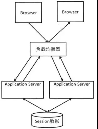 微服务不使用容器化部署 微服务和容器化_微服务_04