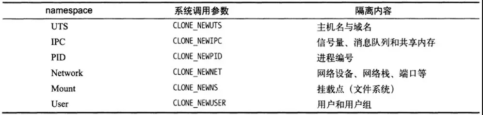 微服务不使用容器化部署 微服务和容器化_业务拆分_11