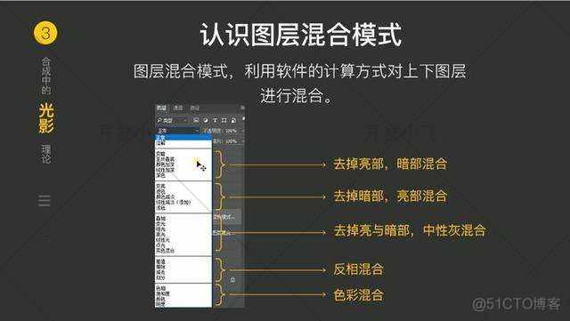 图层混合 opencv 图层混合模式是什么_图层混合 opencv_04