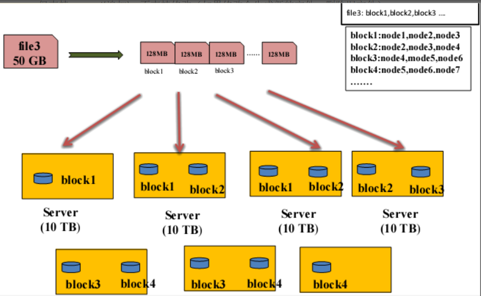 分布式hdfs 获取文件路径 hdfs分布式存储有哪些特点_数据块