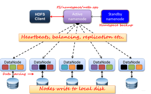 分布式hdfs 获取文件路径 hdfs分布式存储有哪些特点_数据块_02