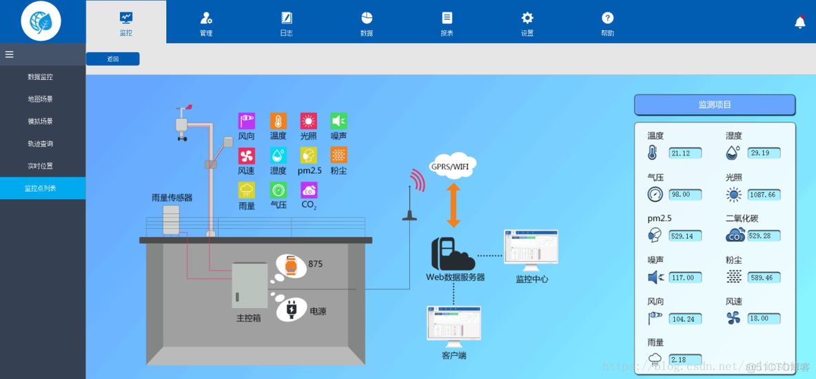 zabbix 环境监测 环境监测系统_zabbix 环境监测_04